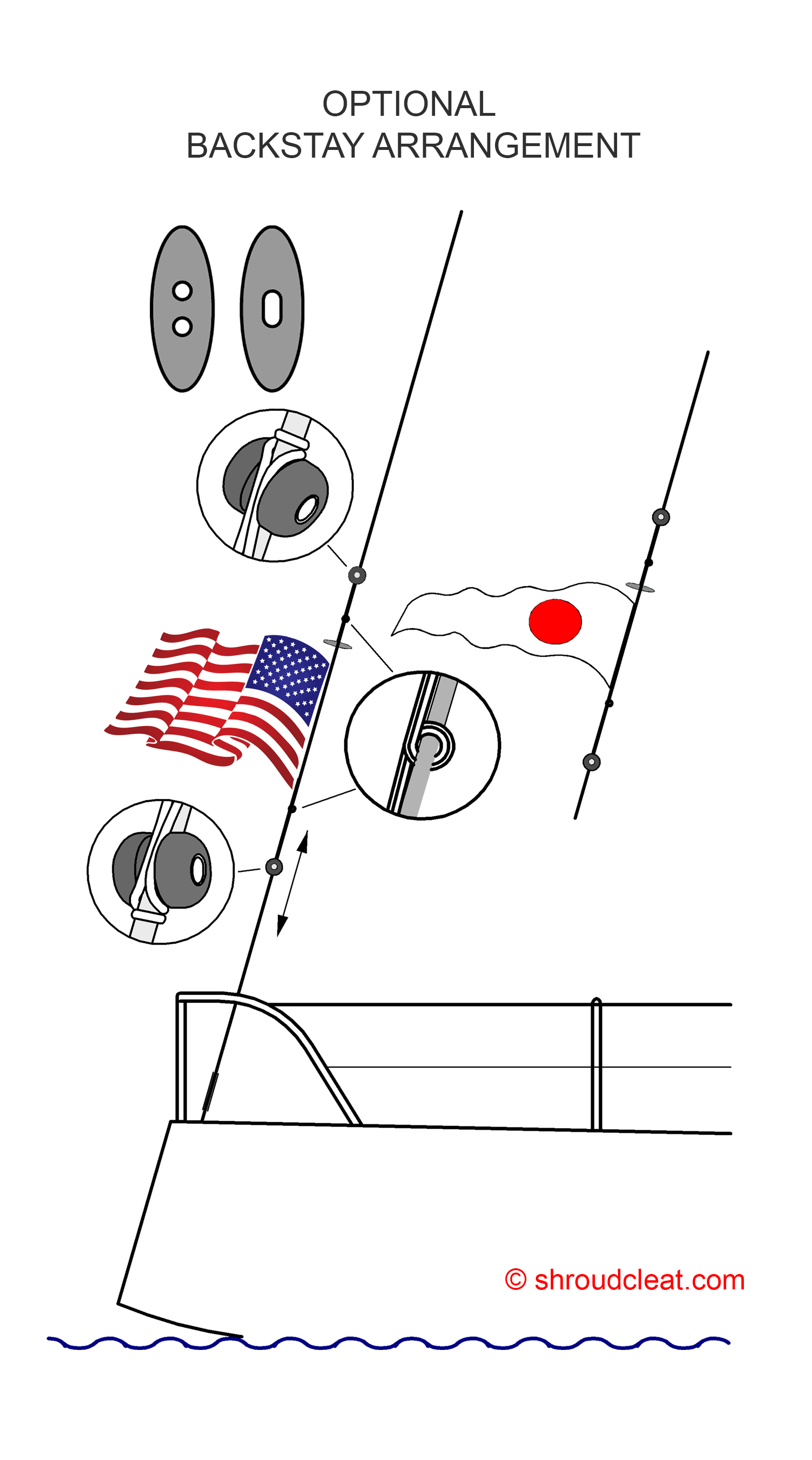 Attaching a flag, burgee or pennant. (shroudcleat.com)